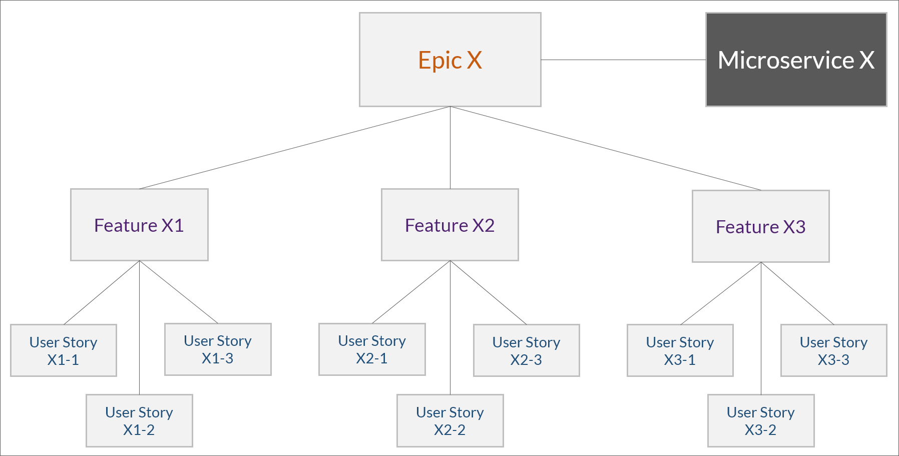 Microservices Business Capabilities