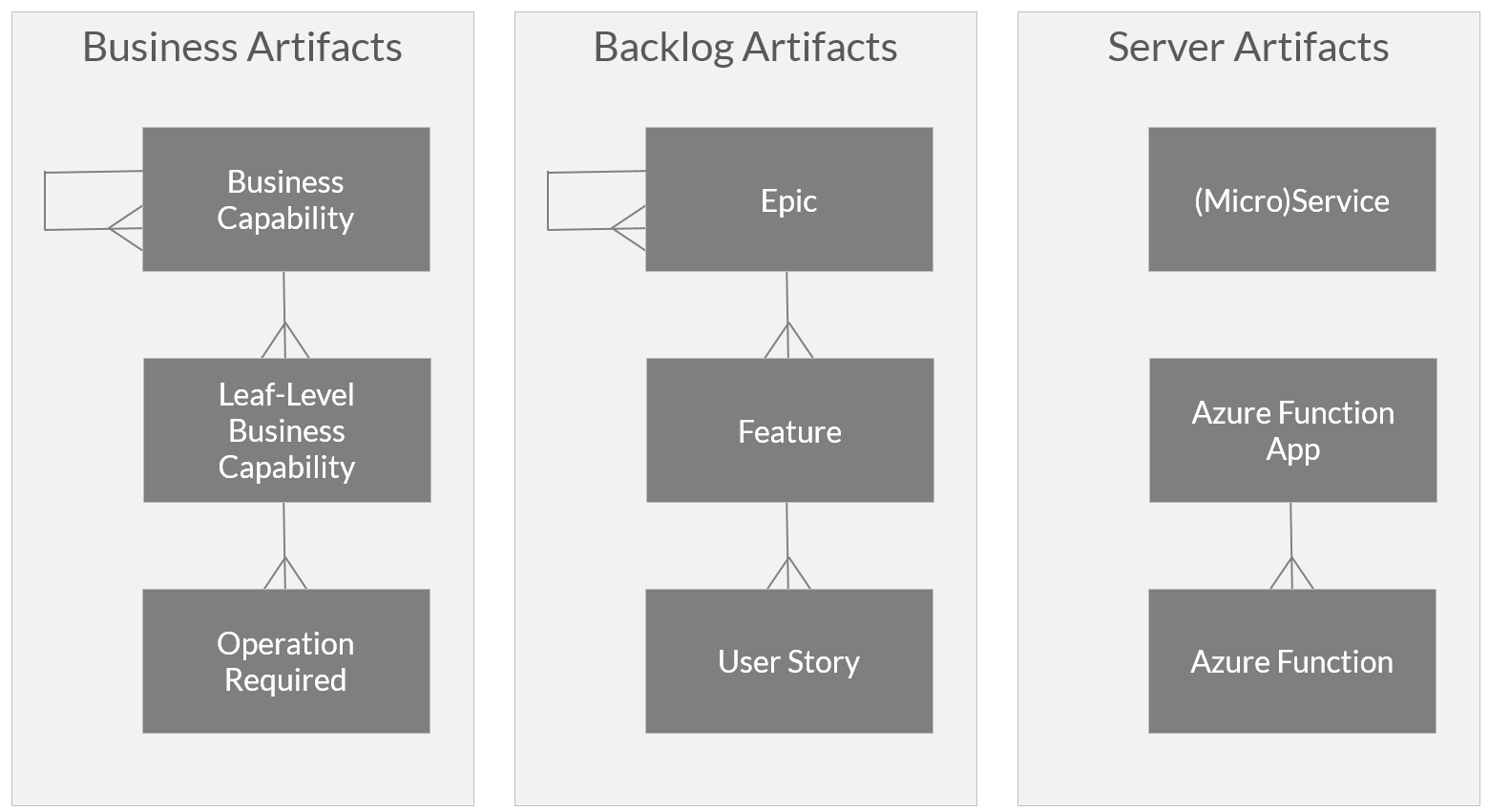 Microservices Business Capabilities